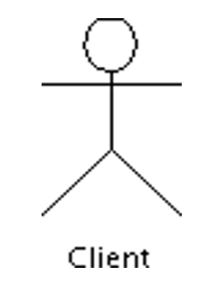 Figure 1 — Exemple de représentation d’un acteur