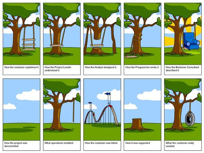 Tree swing