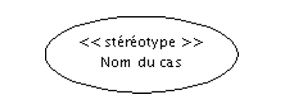 Figure 3 — Exemple de représentation d’un cas d’utilisation (ellipse)