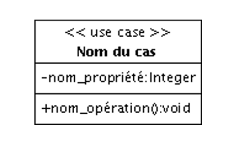 Figure 4 — Exemple de représentation d’un cas d’utilisation sous la forme d’un classeur