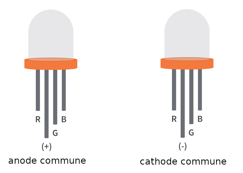 led-rgb-programmation-de-plateformes-embarqu-es
